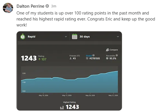 Eric's rating improvement graph