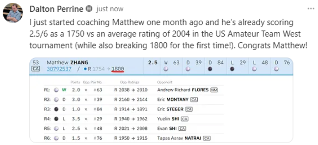 Matthew's rating improvement graph