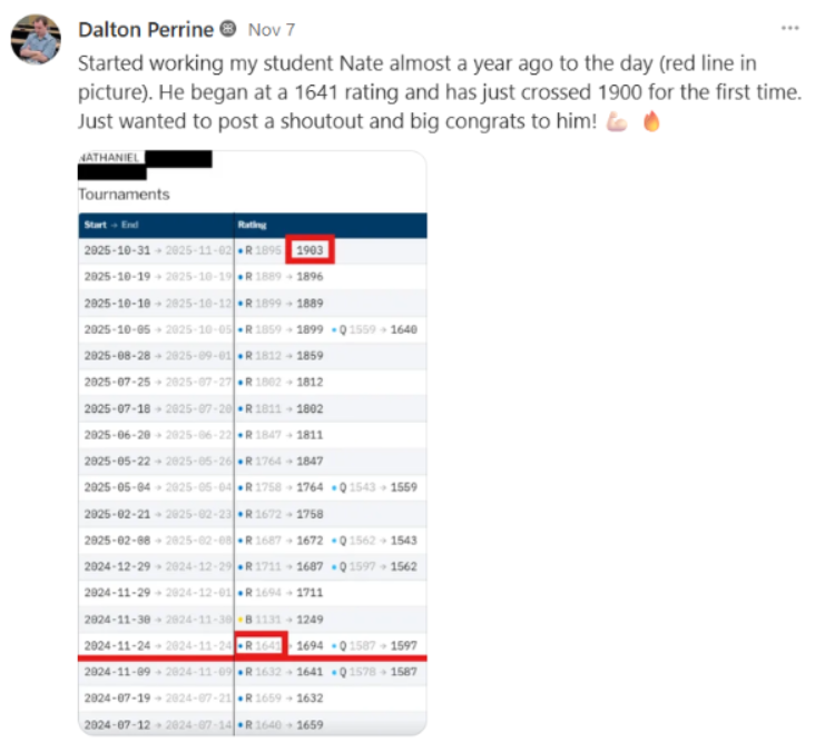 Nate's rating improvement graph