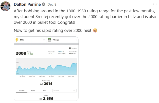 Sreetej's rating improvement graph